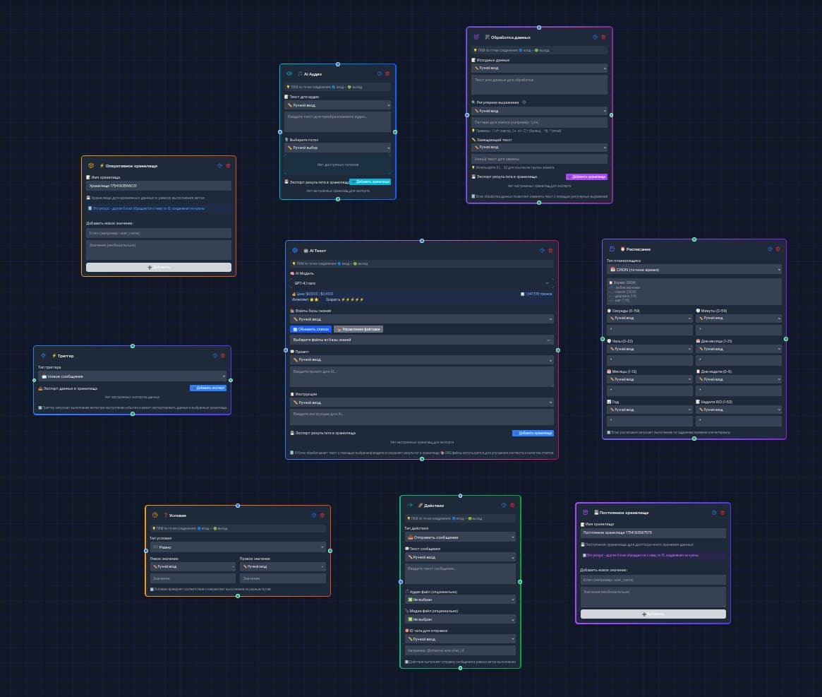 Скриншот workflow-блоков в Neurallux